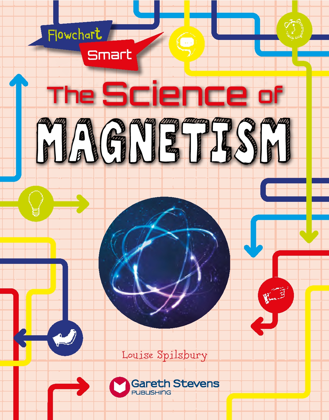 Flowchart Smart Physical Science: Magnetism