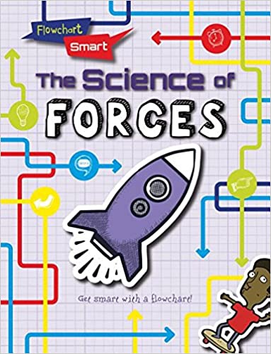 Flowchart Smart Physical Science: Forces