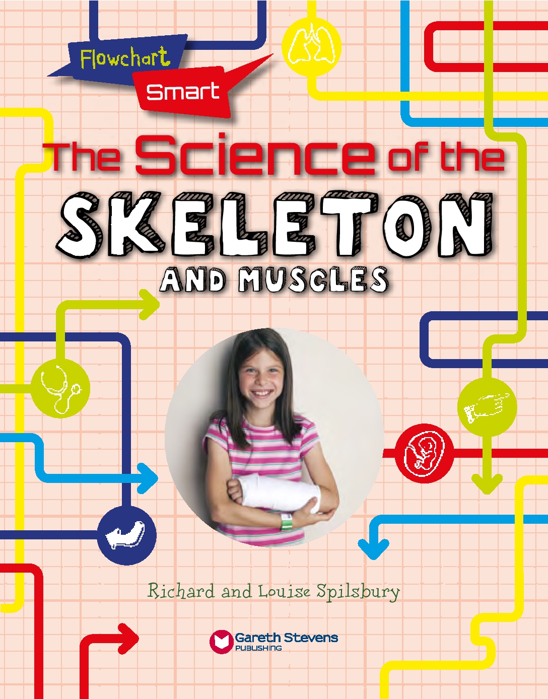 Flowchart Smart Human Body: Skeleton&Muscles