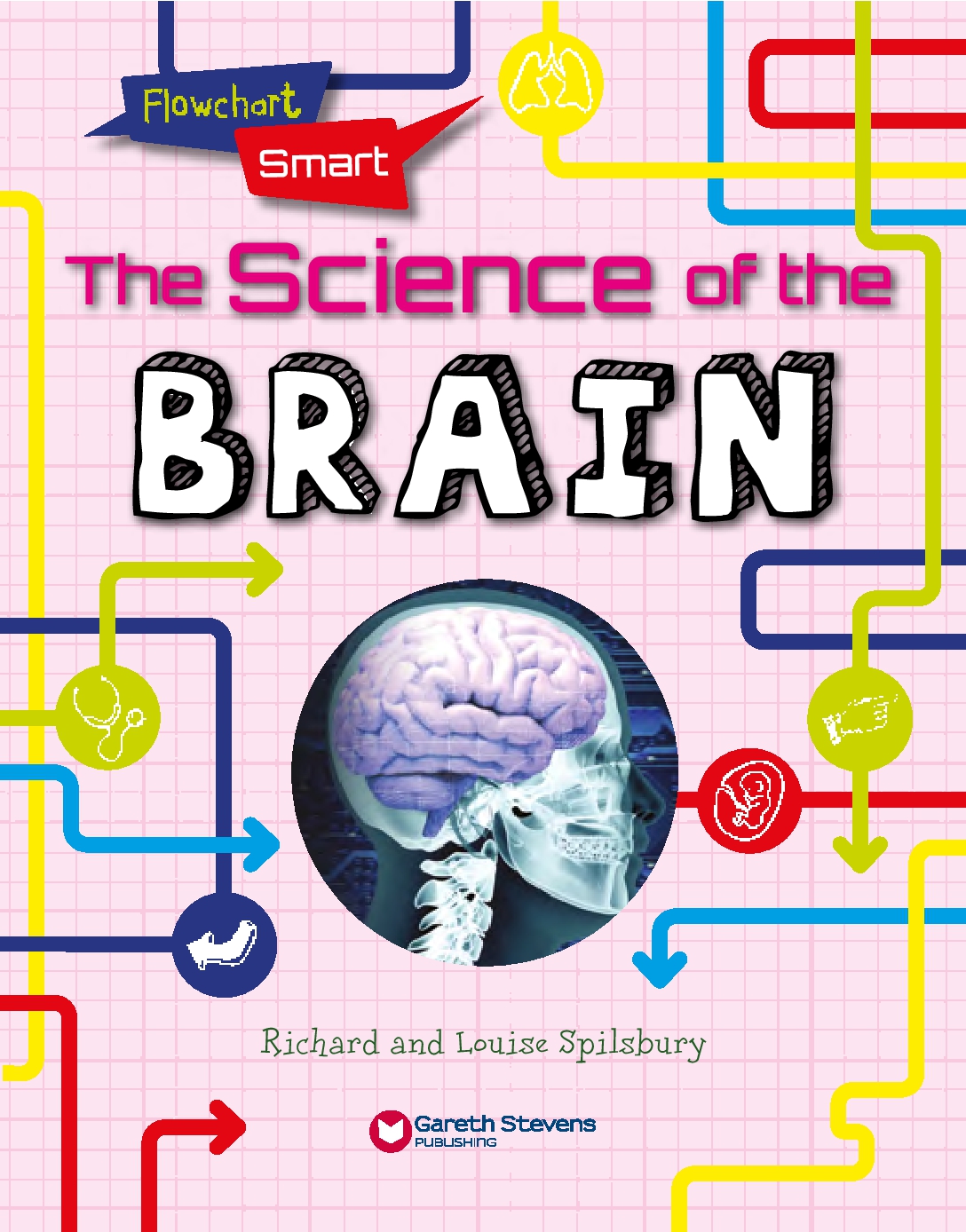 Flowchart Smart Human Body: Brain