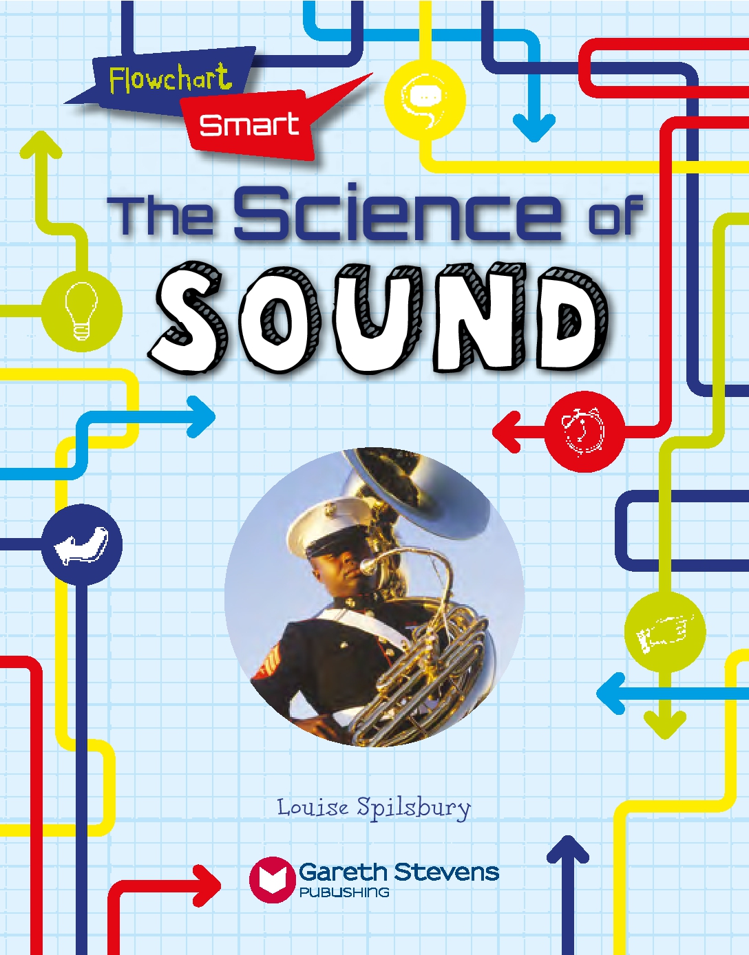 Flowchart Smart Physical Science: Sound